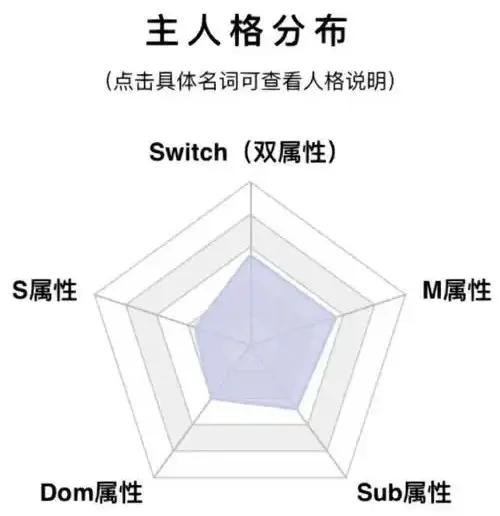 西檬之家Brat属性是什么?字母圈新人必读 一